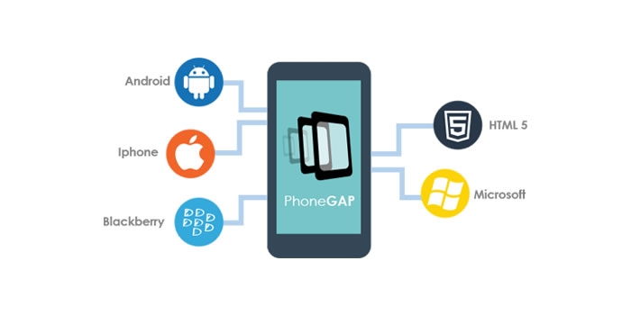 PhoneGap Development